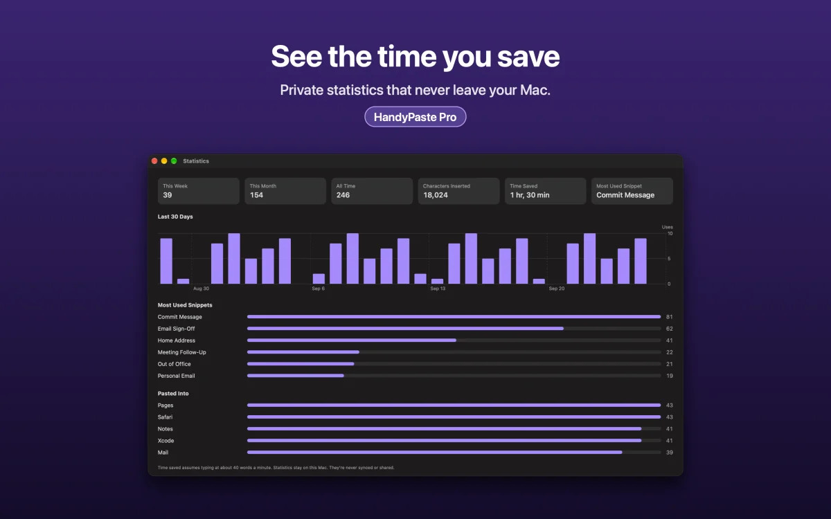 See the time you save: Private statistics that never leave your Mac.
